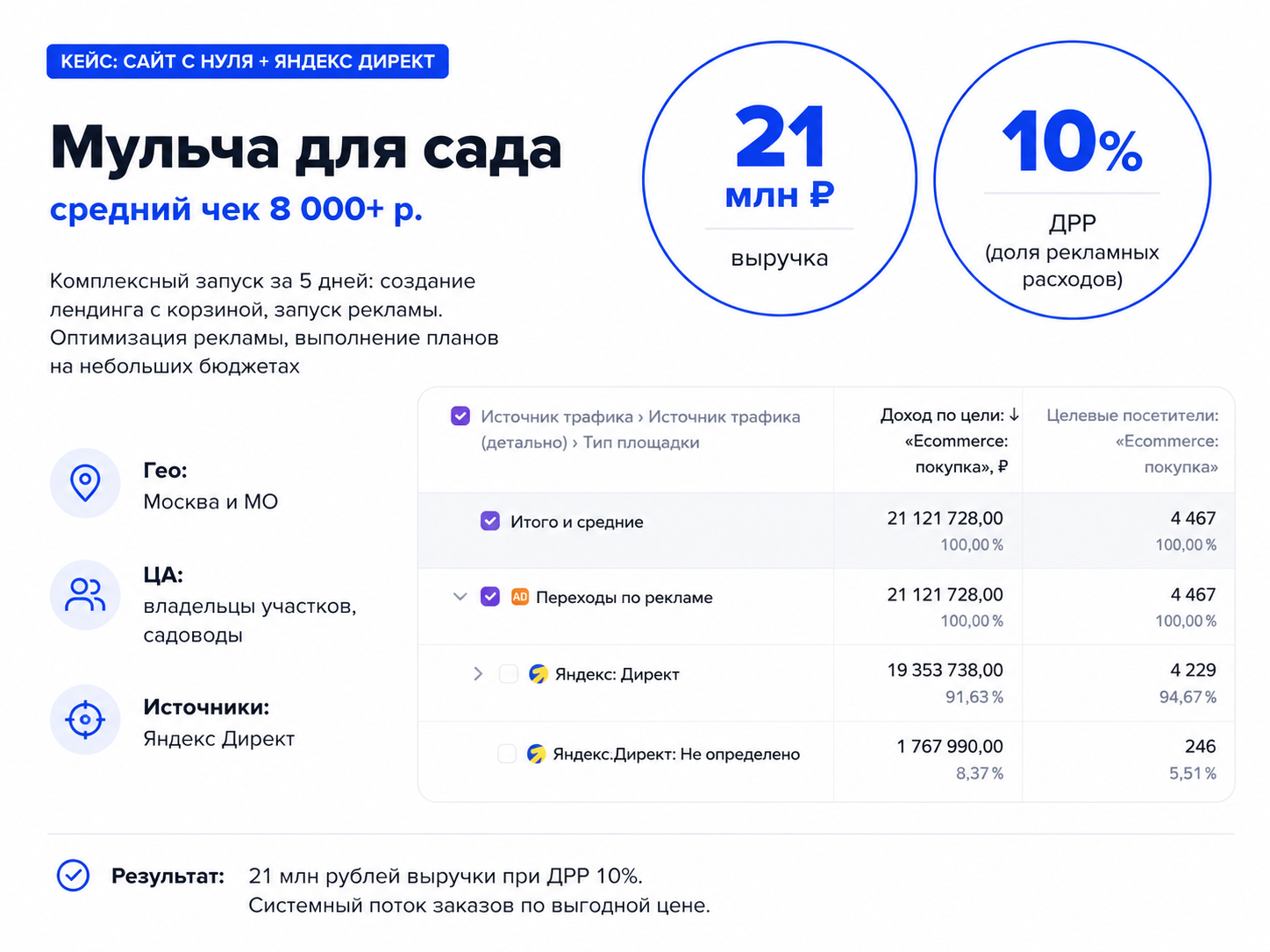 Кейс 2