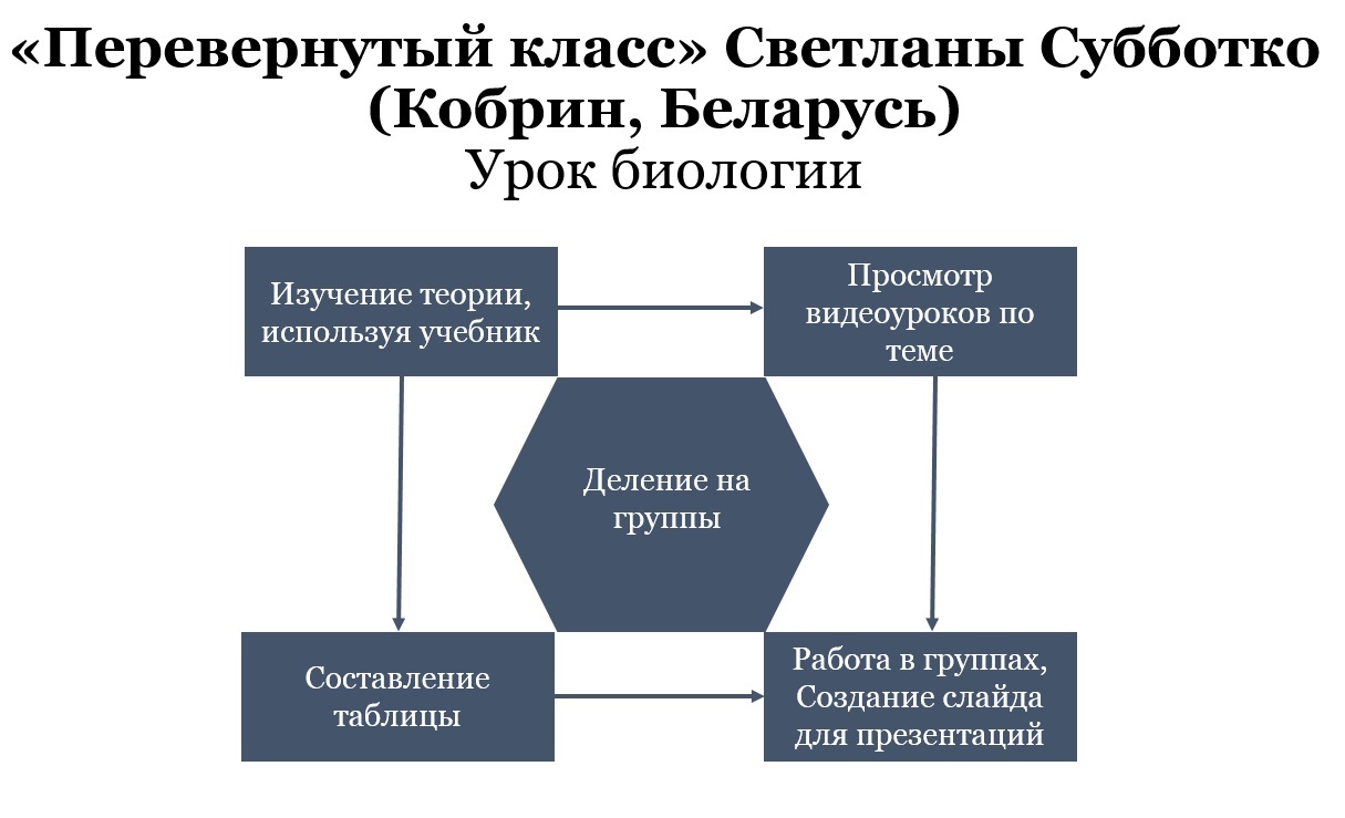 Смешанное обучение