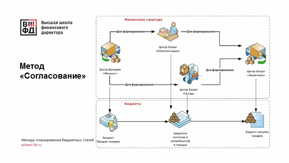 Несколько заказчиков