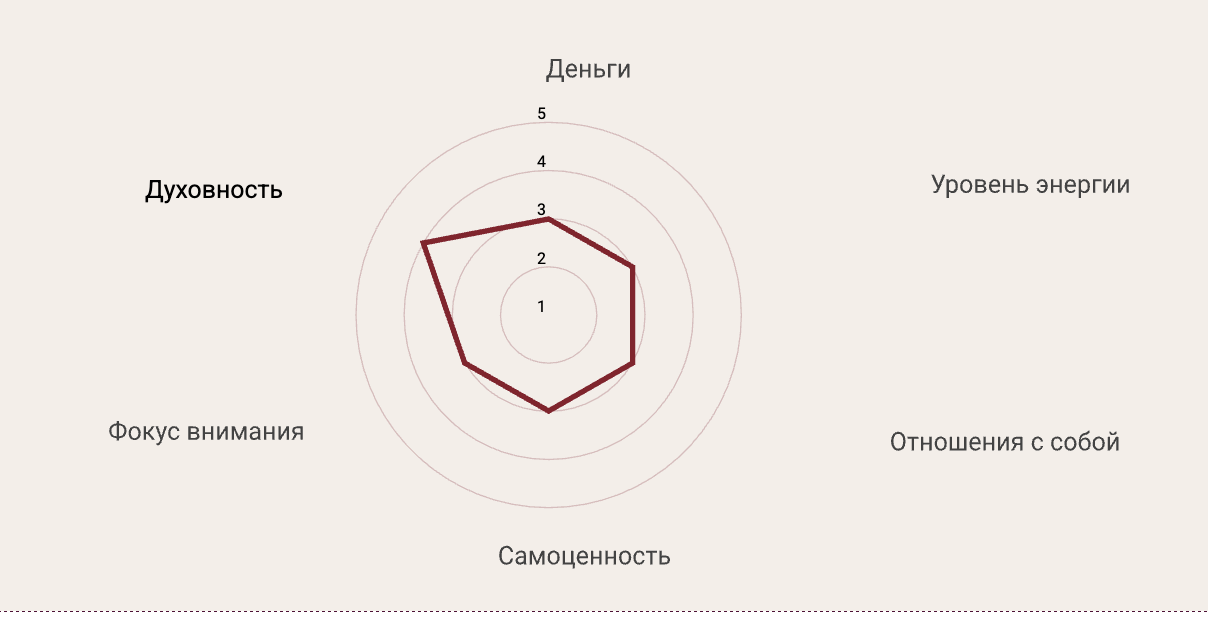 Отзывы участников практикума