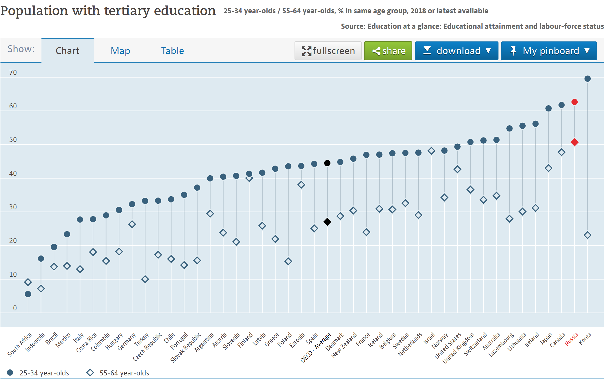 Reading performance. Статистика людей с высшим образованием в мире. Количество людей с высшим образованием в мире. Процент людей с высшим образованием в Европе. Процент людей с высшим образованием в странах Европы.