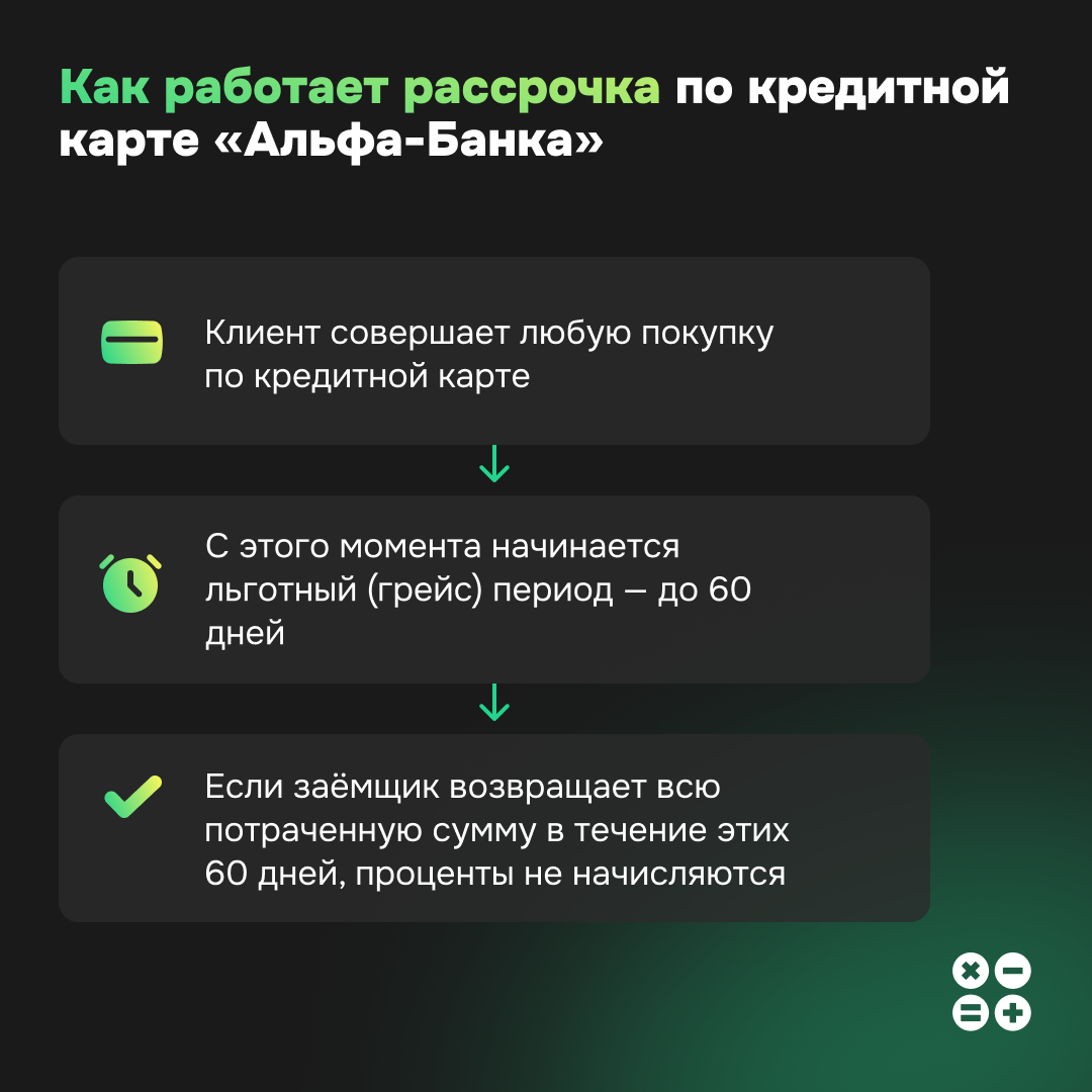 Как работает рассрочка по кредитной карте Альфа-Банка - фото
