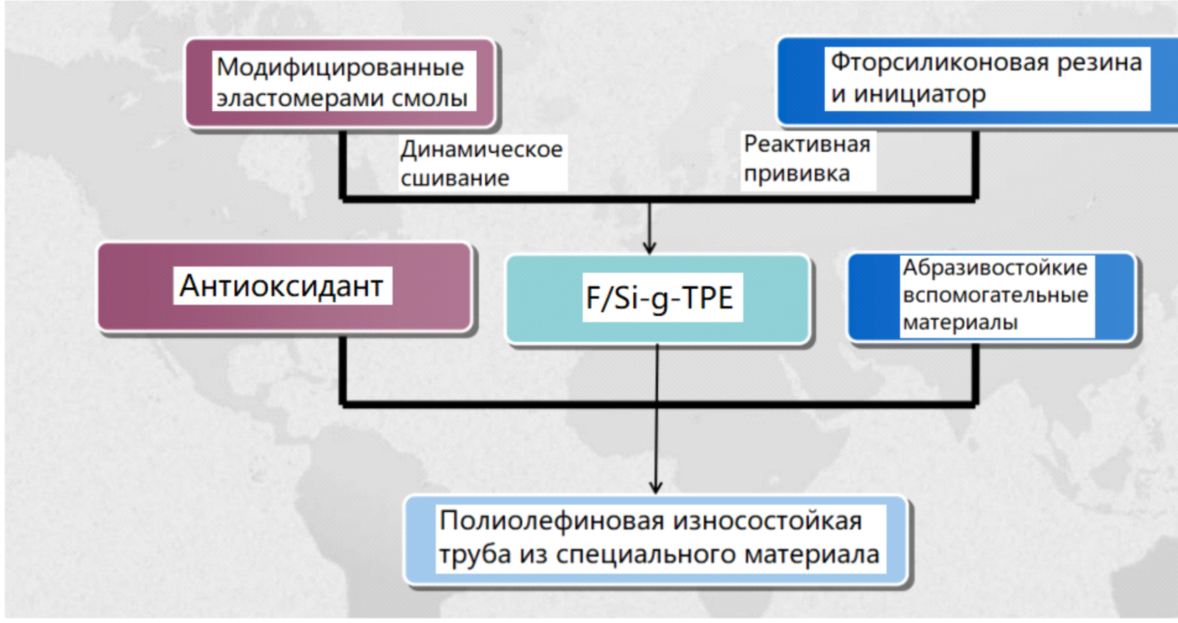 Технология создания материалов
