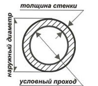 Как согнуть электросварную трубу