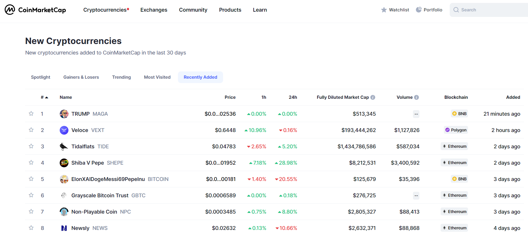 CoinMarketCap New coins page