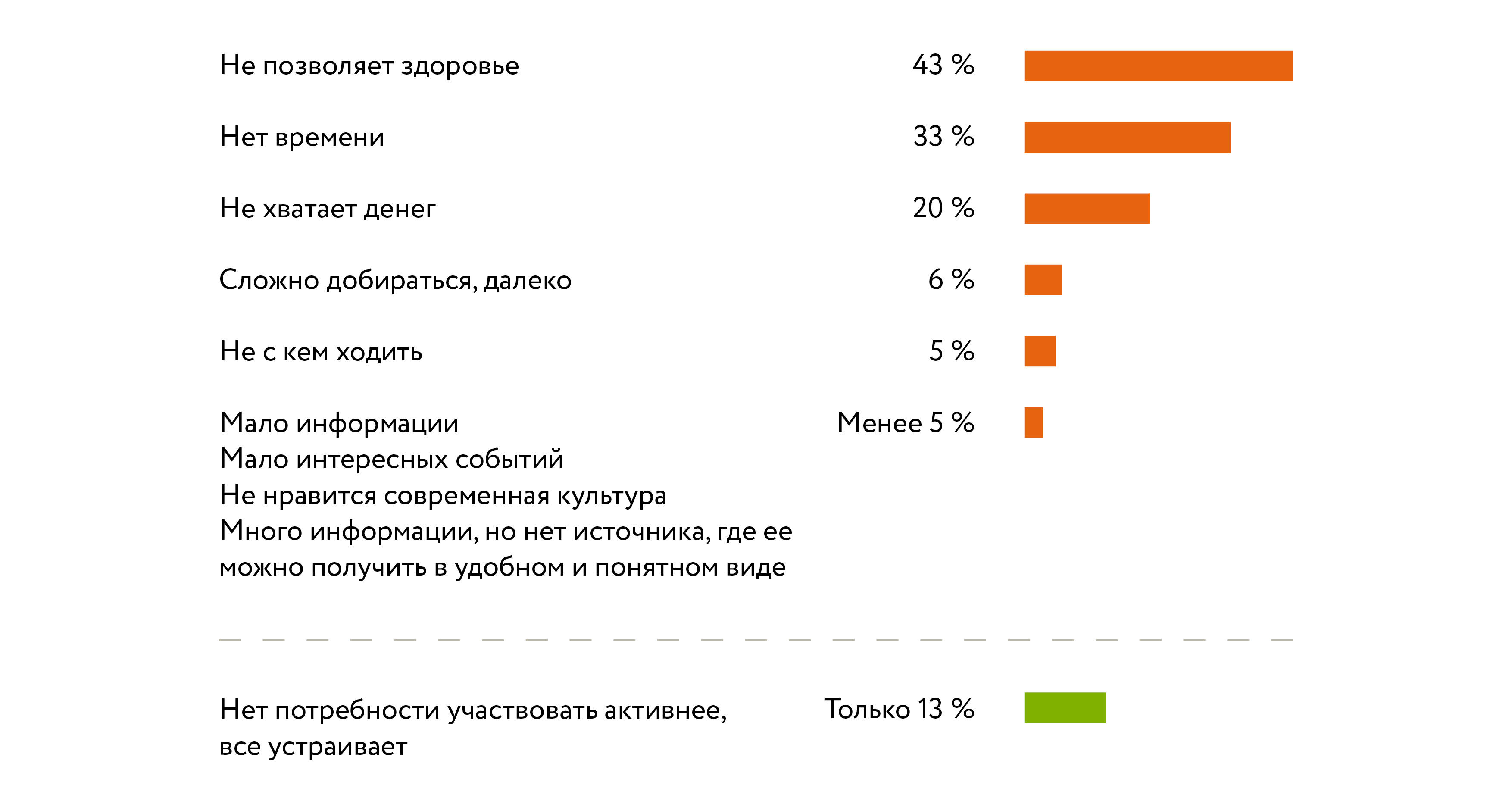 Старший возраст