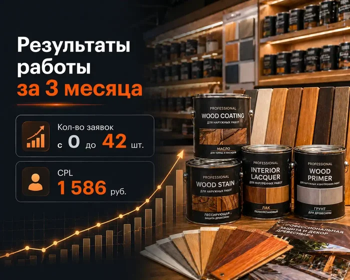 Кейс по контекстной рекламе для ЛКМ B2B