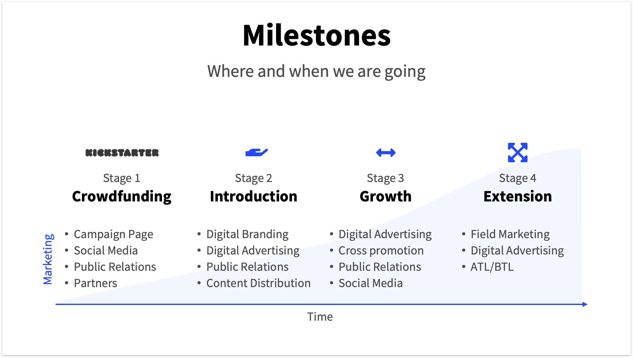 Pitch Deck Template Viewer Milestones Basetemplates