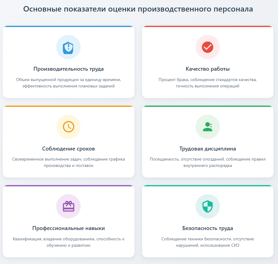 Показатели эффективности при оценке производственного персонала