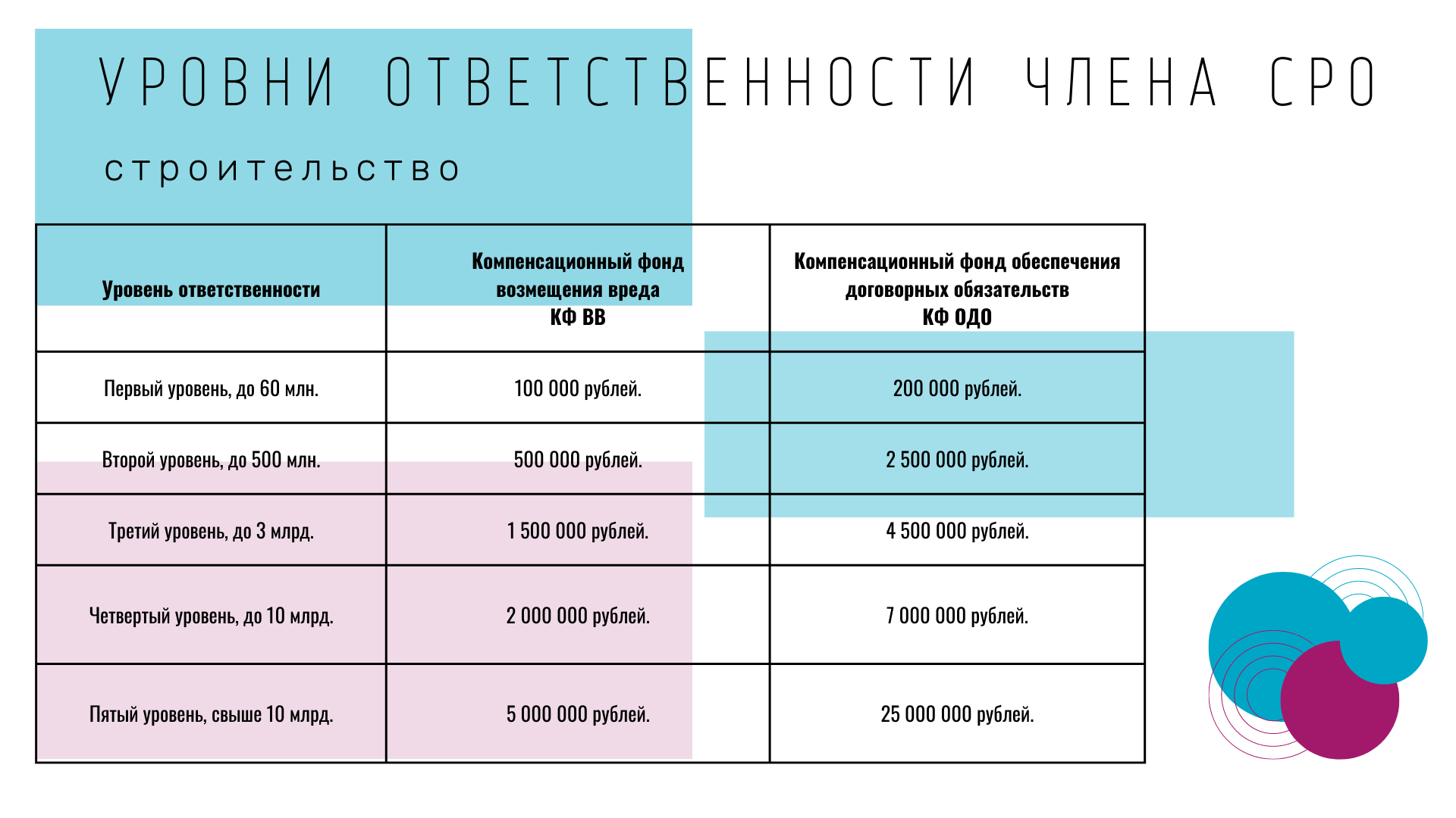 Сколько стоит вступить в СРО без посредников Как вступить в СРО  самостоятельно