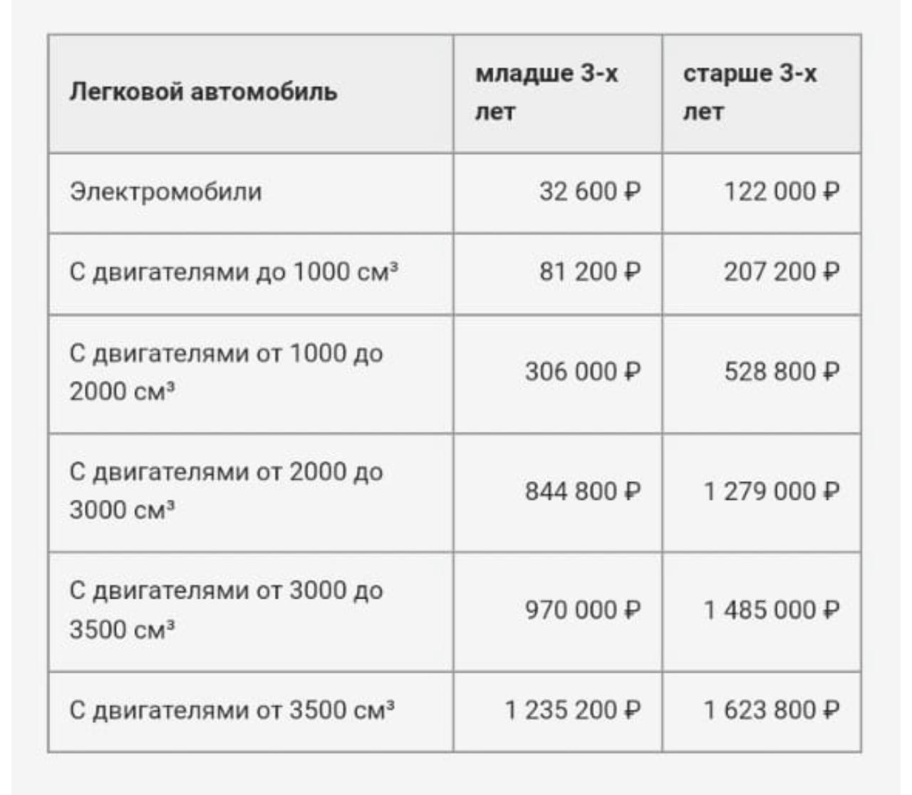 Растаможка авто из киргизии