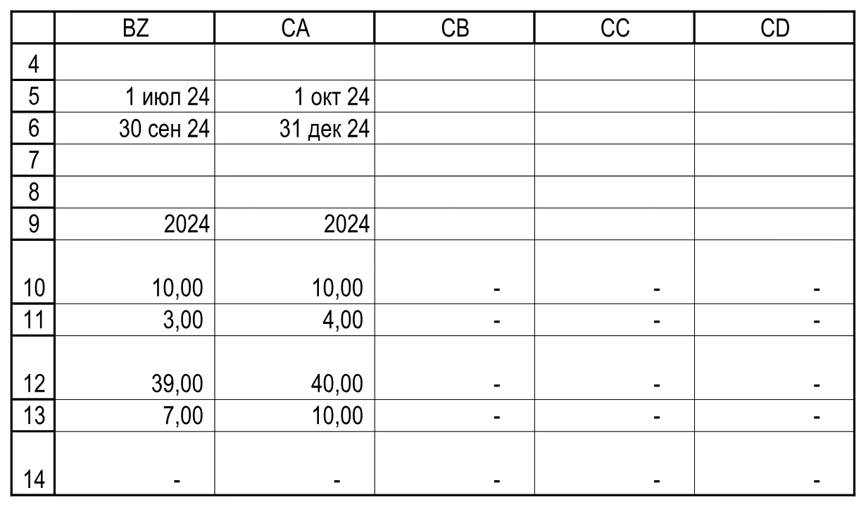 Последний активный период расположен в CA и заканчивается 31 декабря 2024