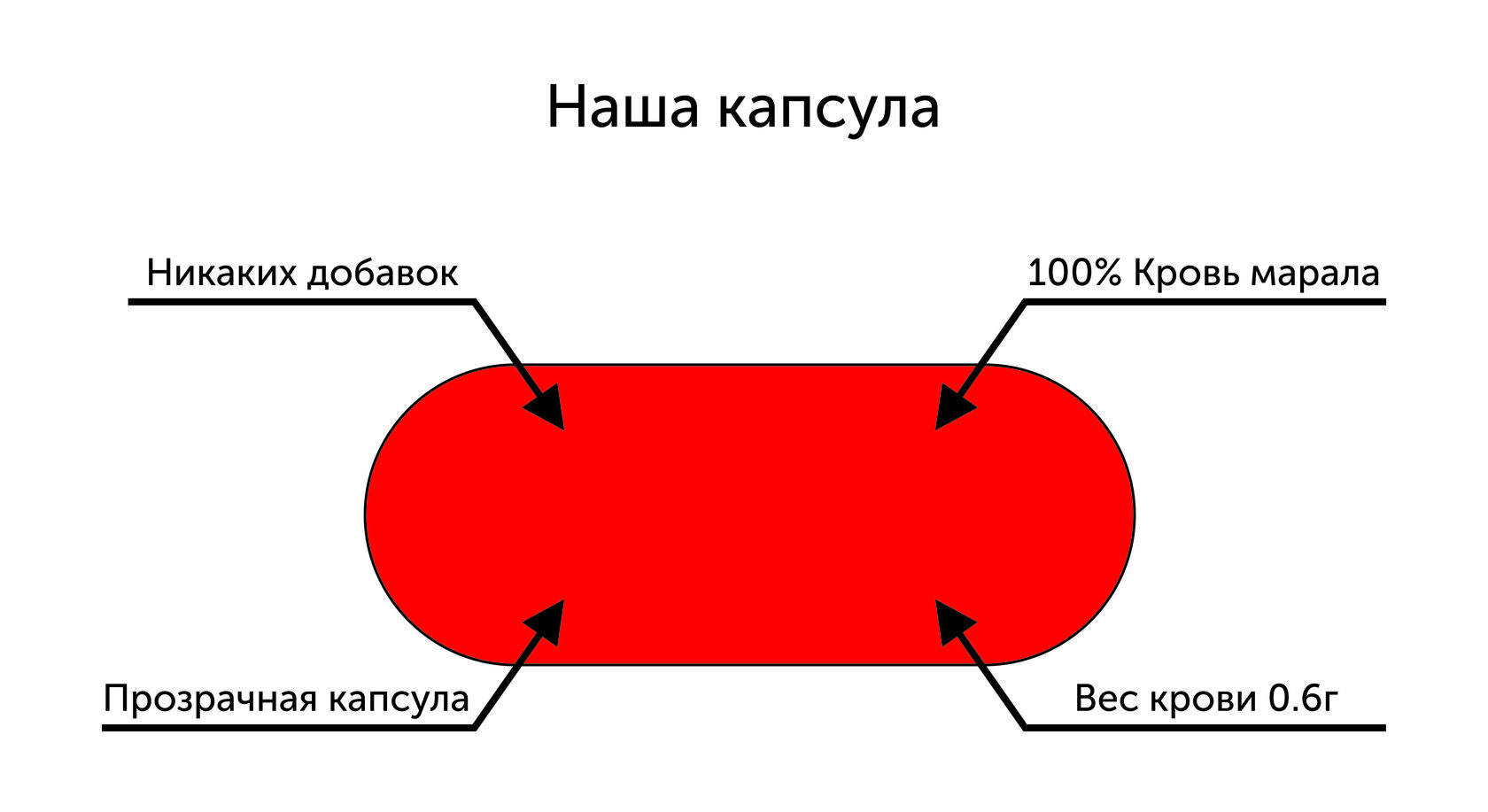 Пантогематоген сухой (кровь марала) 60 капсул