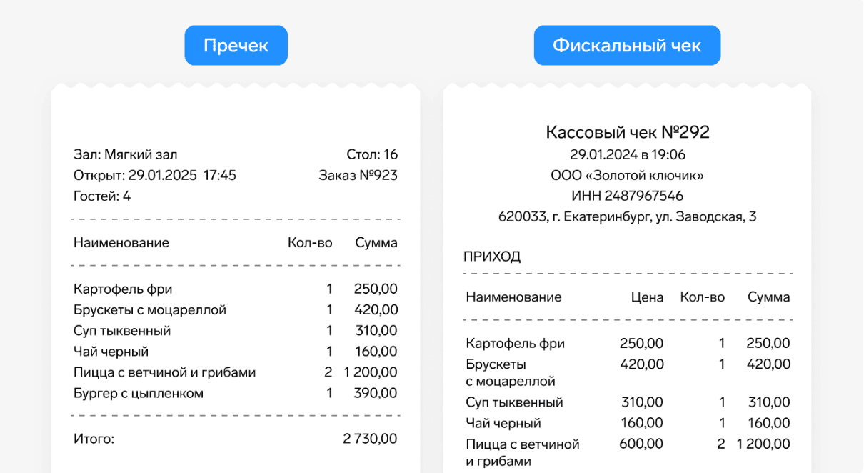 Новые правила расчета клиентов в общепите в 2025 году