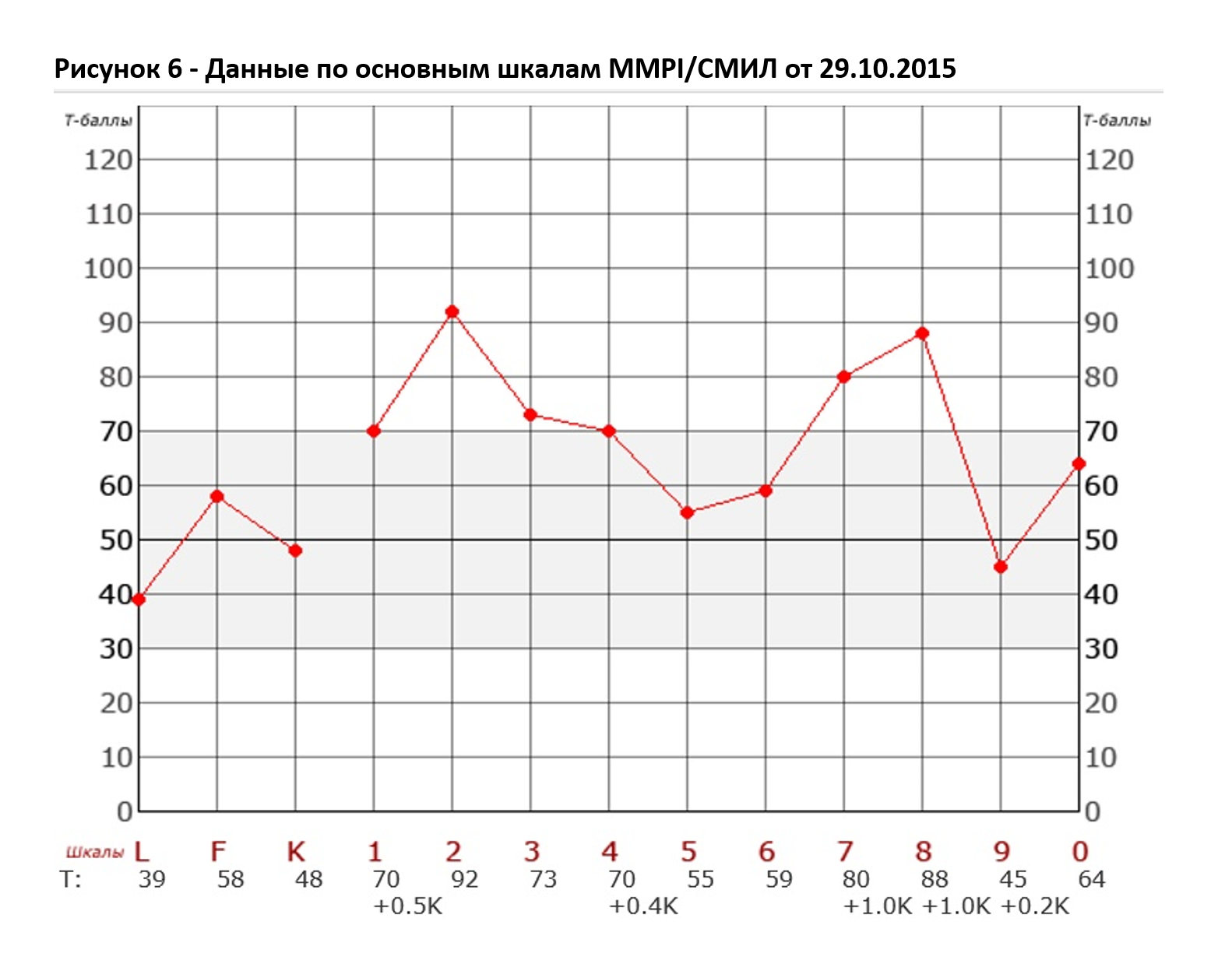 Психолог против антидепрессантов