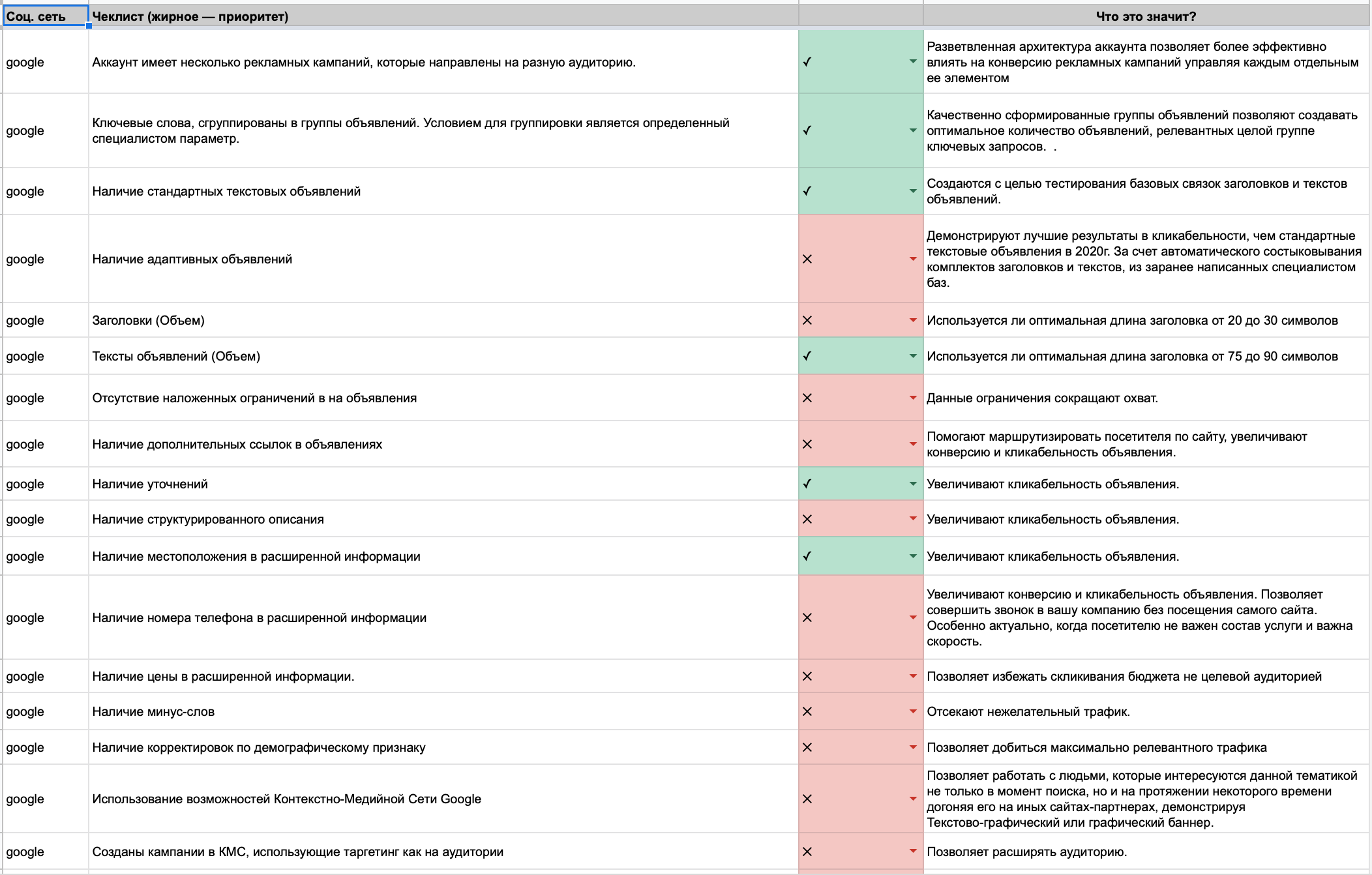 Taktika Digital - Аудит рекламной кампании