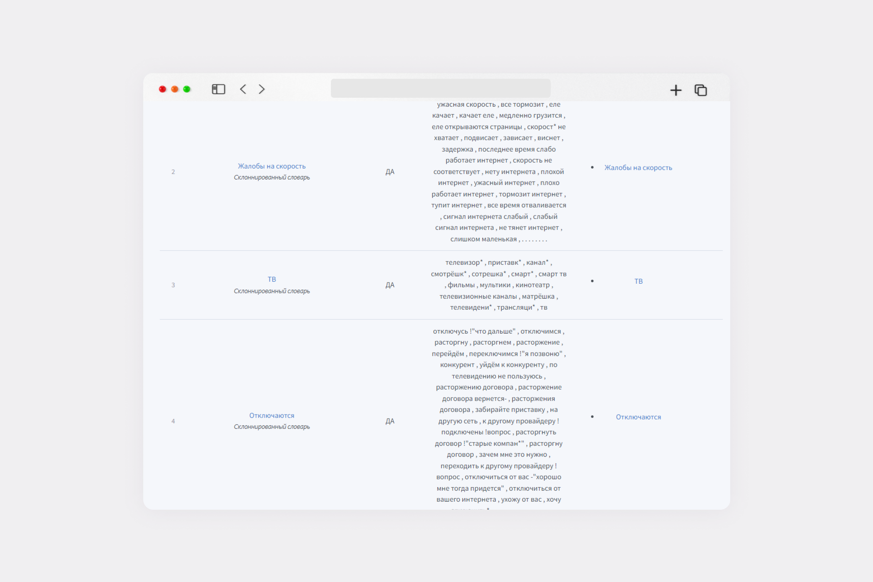 Контроль телефонных звонков | Imot