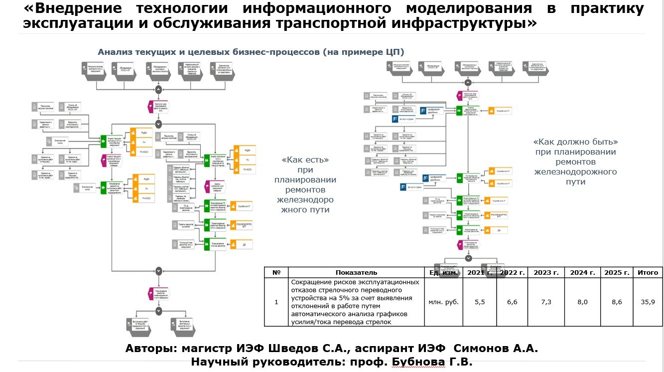 Студенты ИЭФ стали победителями конкурса научных работ