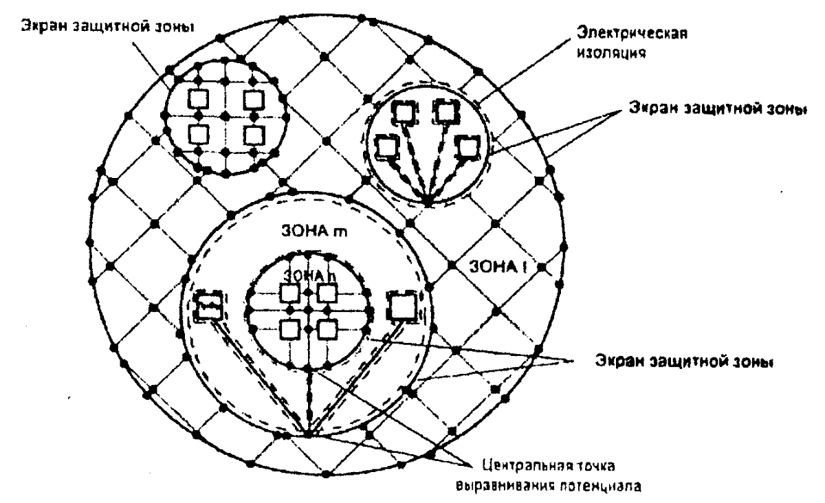 СО 153-34.21.122-2003 ИНСТРУКЦИЯ ПО УСТРОЙСТВУ МОЛНИЕЗАЩИТЫ ЗДАНИЙ,  СООРУЖЕНИЙ И ПРОМЫШЛЕННЫХ КОММУНИКАЦИЙ