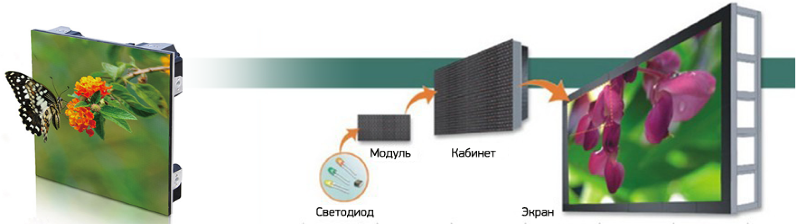Монтаж экранов. Из чего состоит светодиодный экран. Светодиодный модуль для угловых экранов. Из чего состоит led экран
