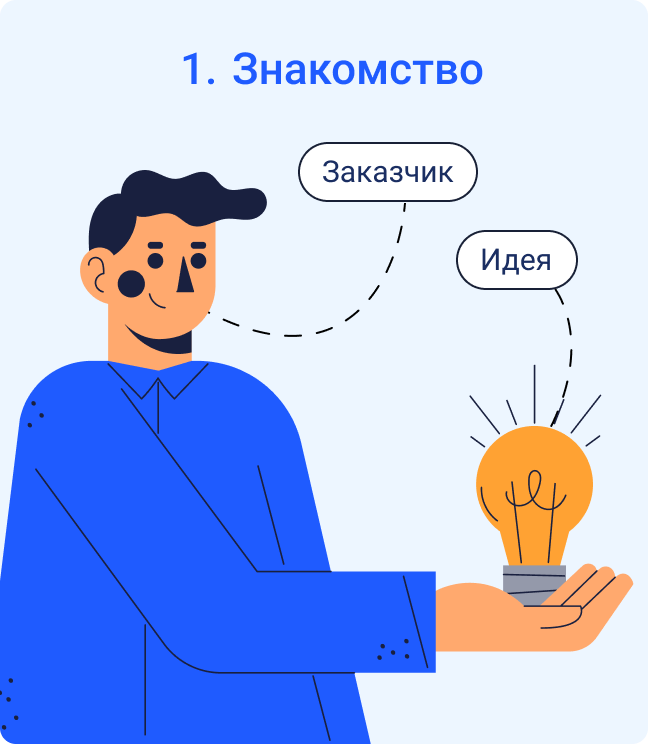 Заказать разработку и создание мобильного приложения для iOS и Android ...