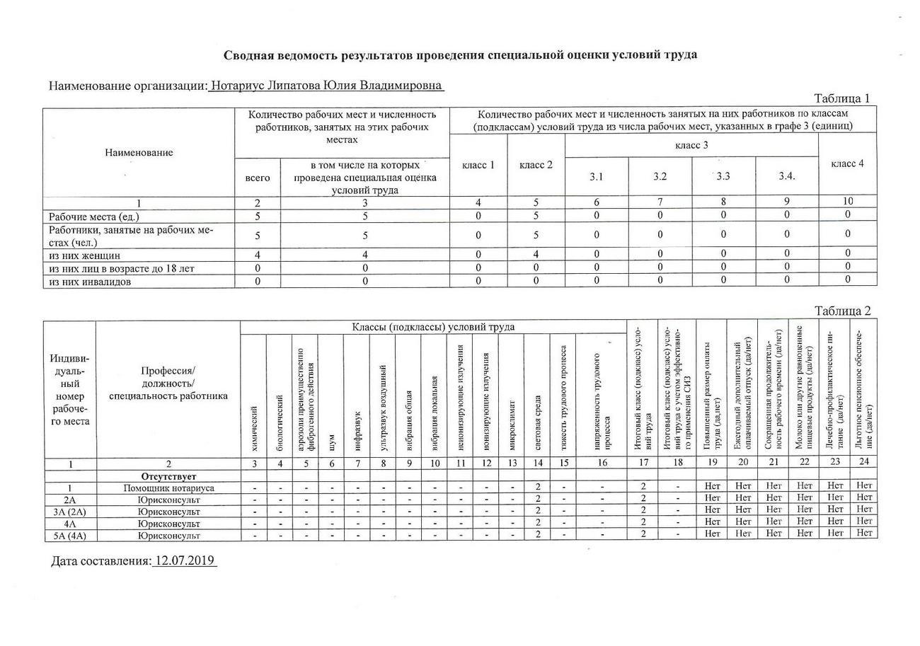 Контакты нотариуса Липатовой Юлии Владимировны