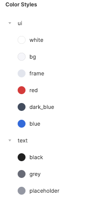 Инструменты Figma: как работать с типографикой, цветами и компонентами правильно