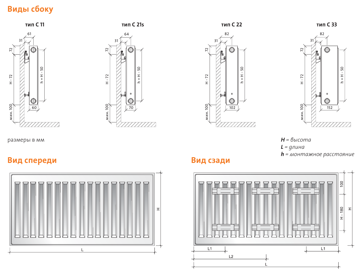 Типы стальных радиаторов. Purmo 11 радиатор вид сзади. Радиатор панельный ROYALTHERMO Ventil Compact vc22-500-700 чертеж. Стальные панельные радиаторы 200 схема монтажа. Радиатор отопления Purmo Compact c 22 размер креплений для радиатора.