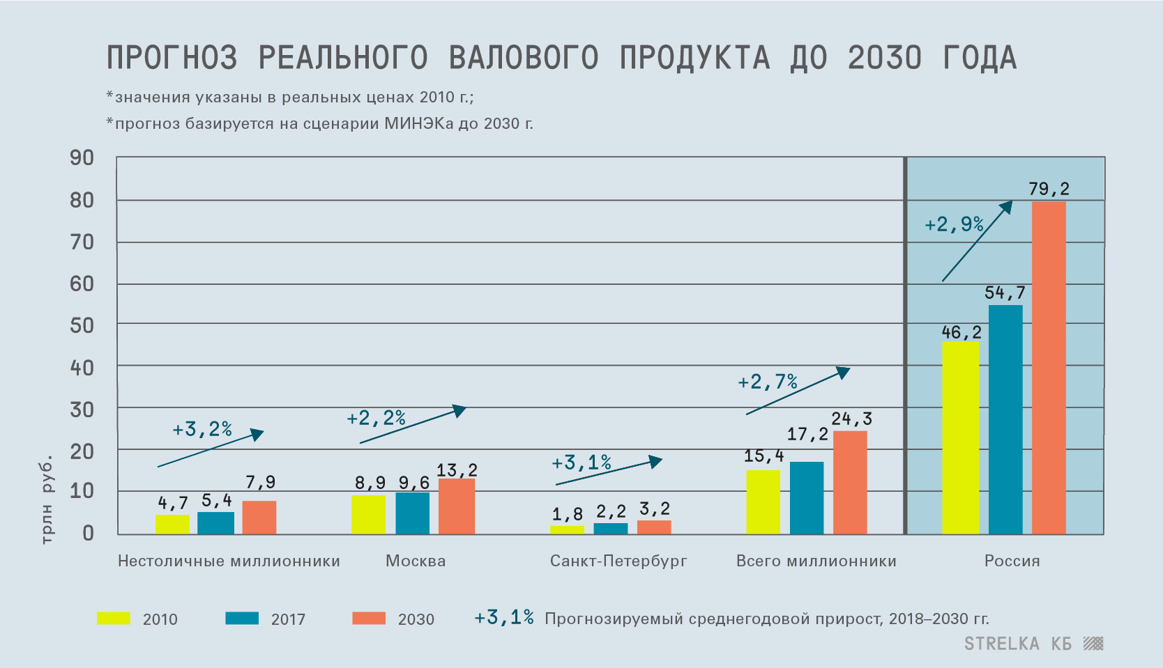 Города миллионники белоруссии