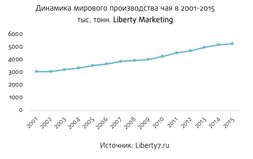 Liberty Darknet Market