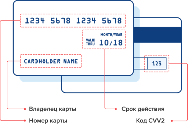 Замена карты по сроку годности. Оплата иностранной картой. Имя держателя карты. Иностранная карта для оплаты подписок. Имя держателя карты Пушкинская.