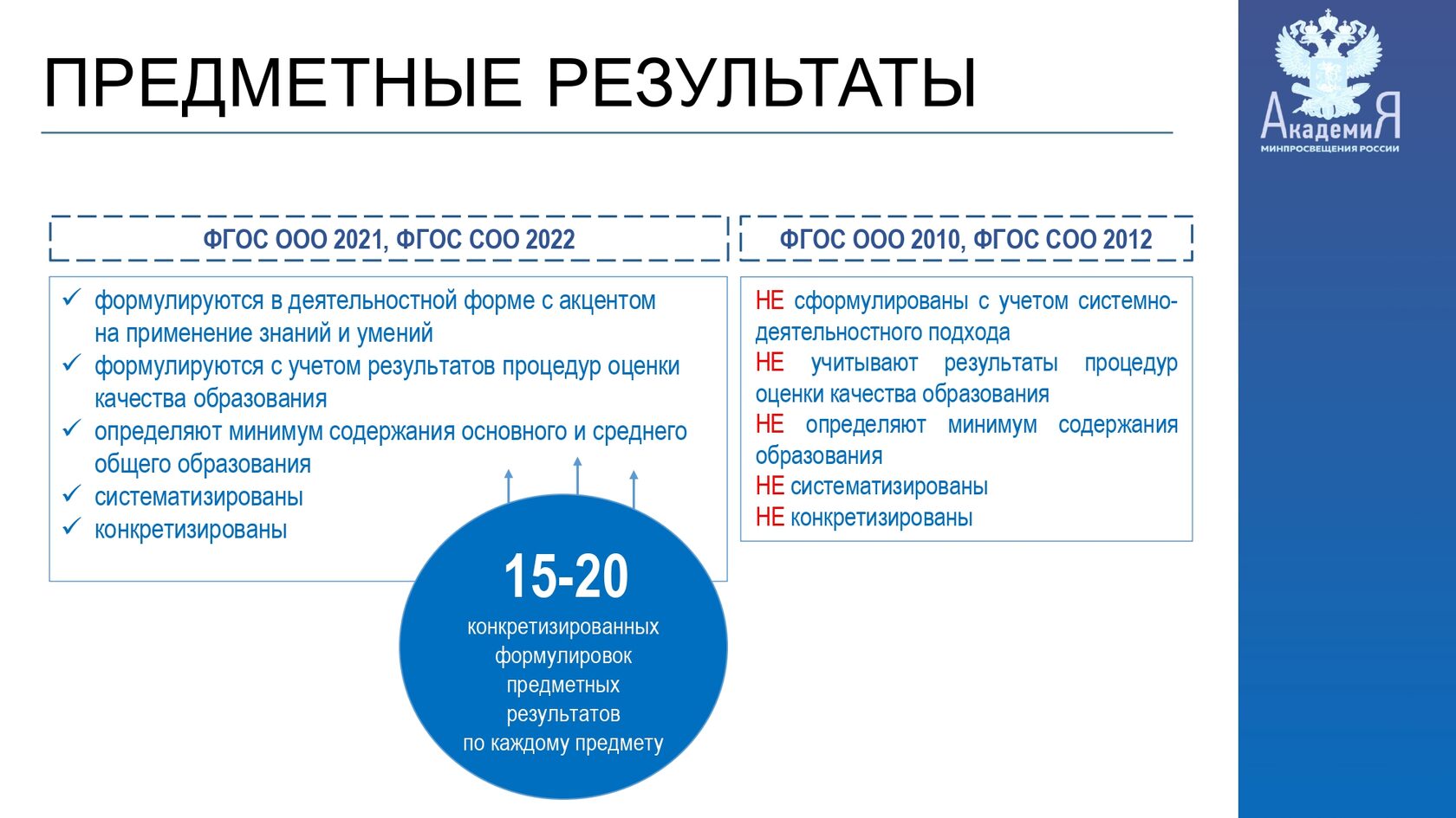 Новый фгос 2023 рабочие программы