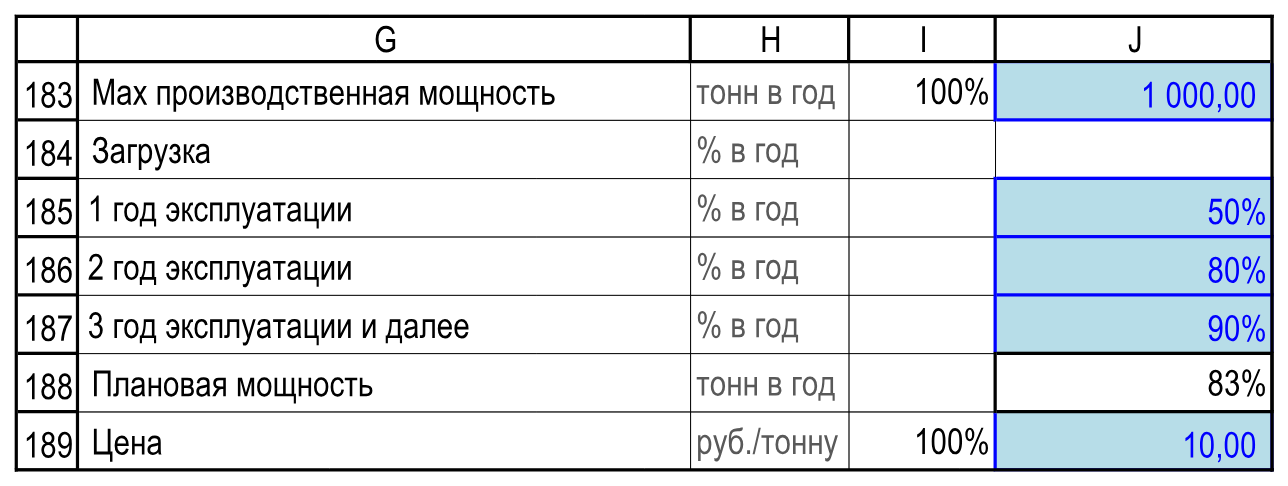 Множители мощности и цены в столбце I. Исходные данные!G183:J189.