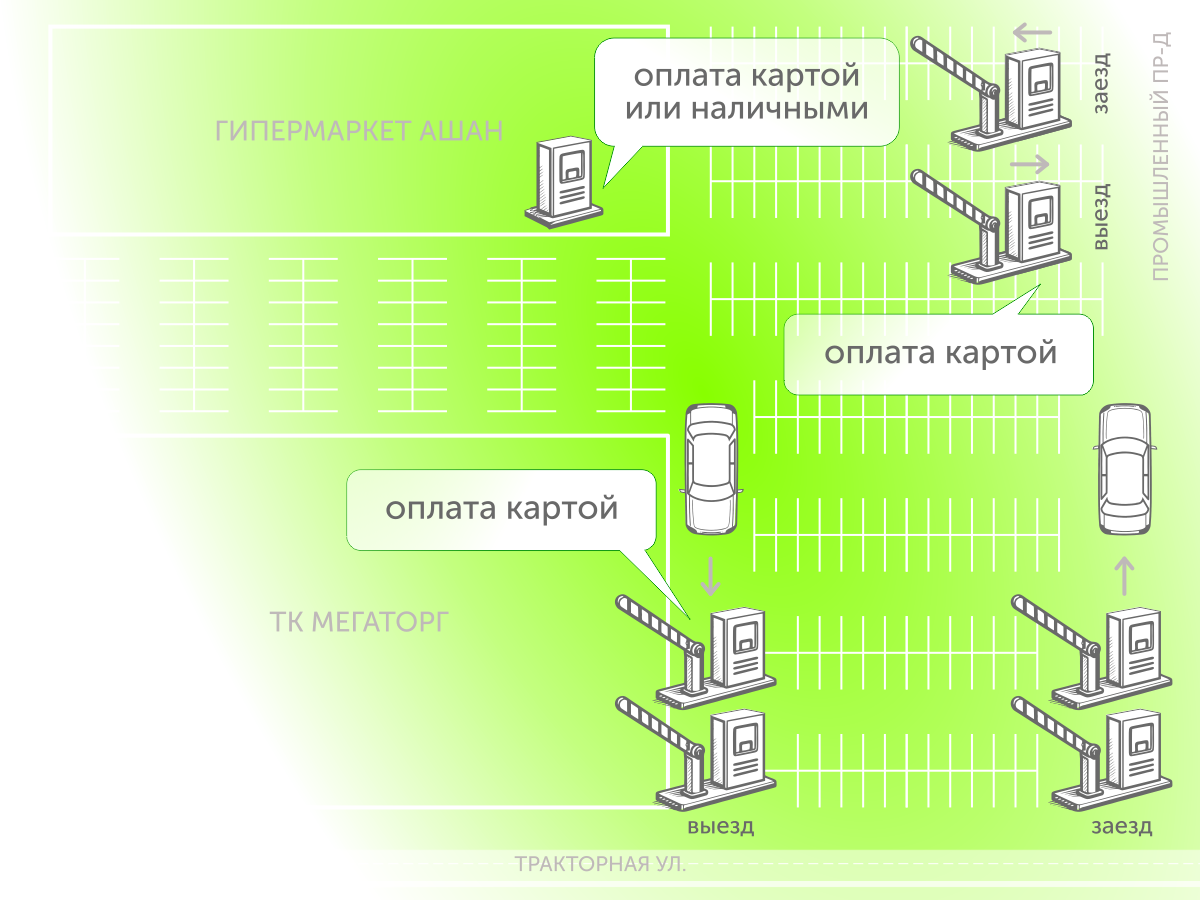 Информация об оплате парковки
