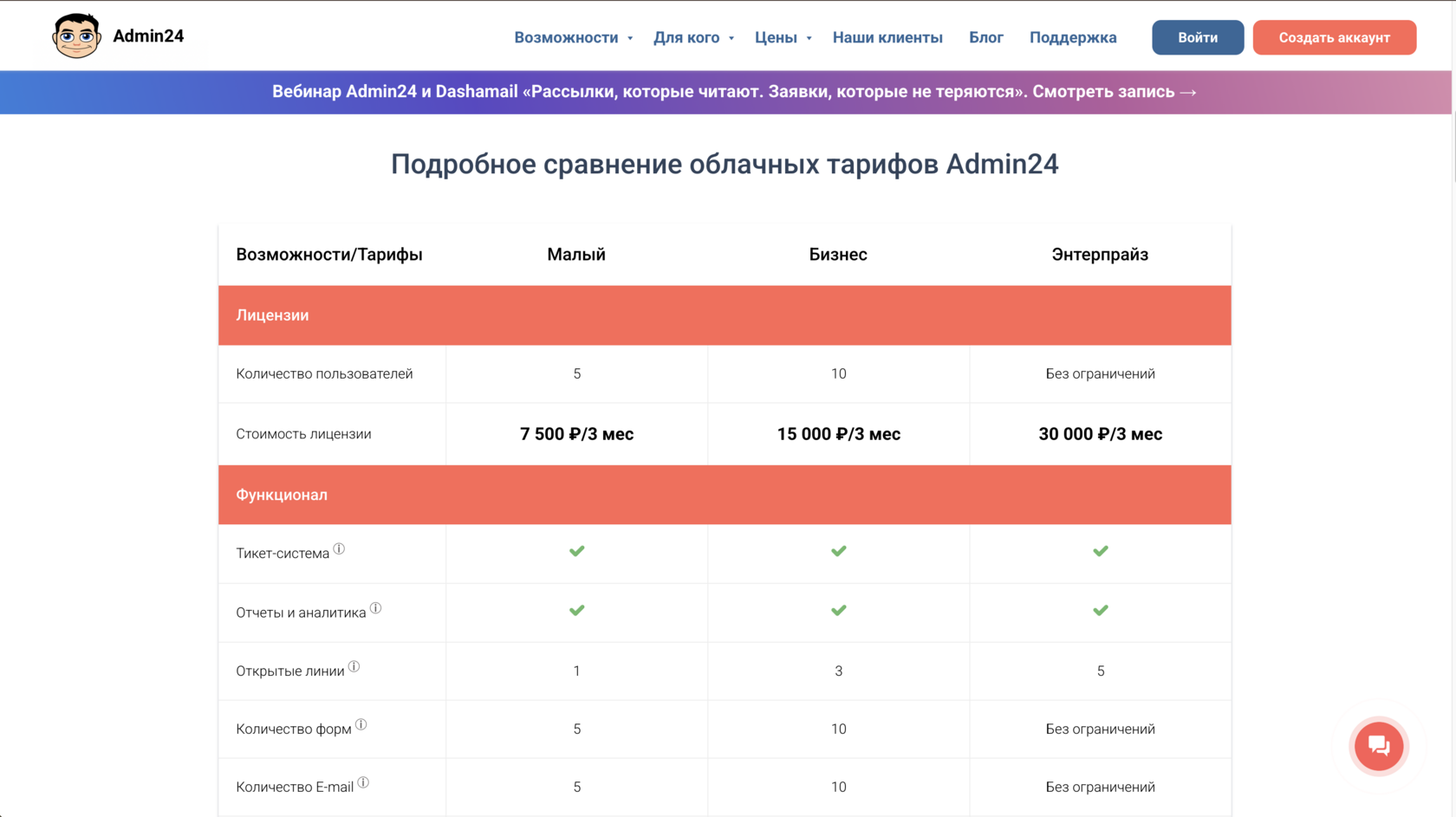 Сравнение облачных тарифов Админ24