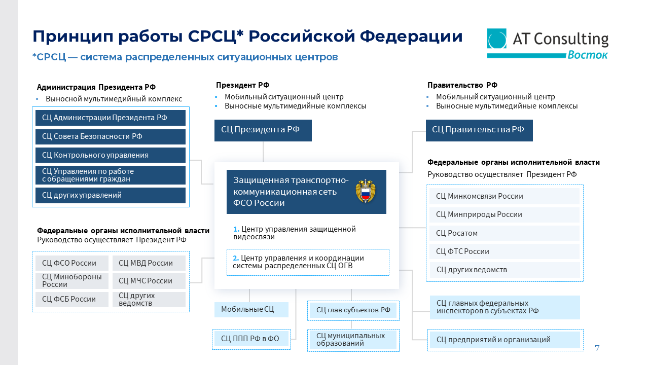 ИАС Ситуационный центр главы субъекта