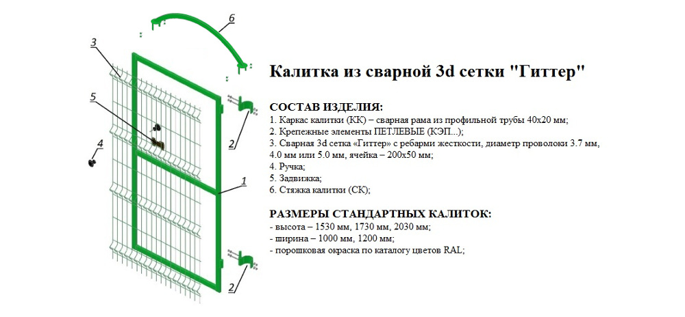 Фенсис ограждения чертежи