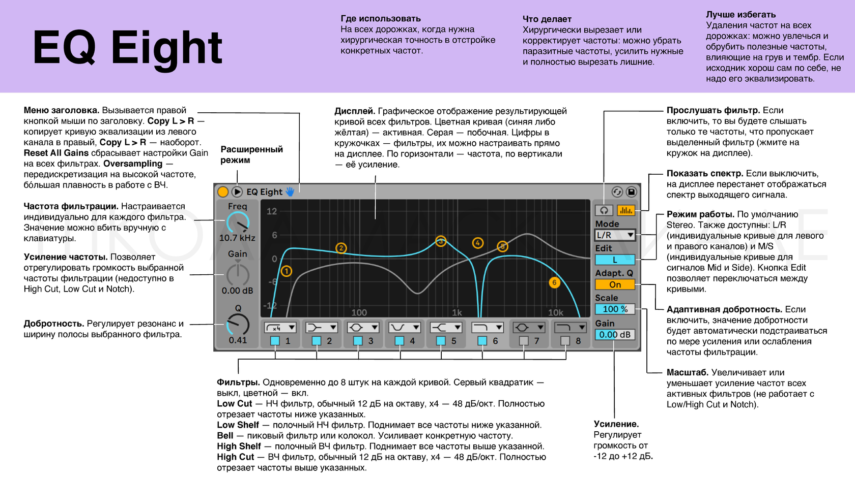 Разбор всех эффектов Ableton