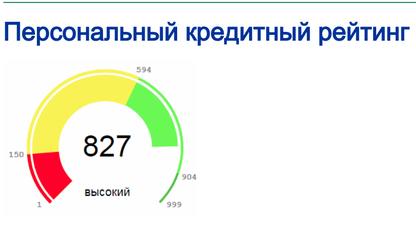 Рейтинг персональной. Рейтинг персональной. Максимальный кредитный рейтинг. Рейтинг кредитной истории. Кредитный рейтинг.