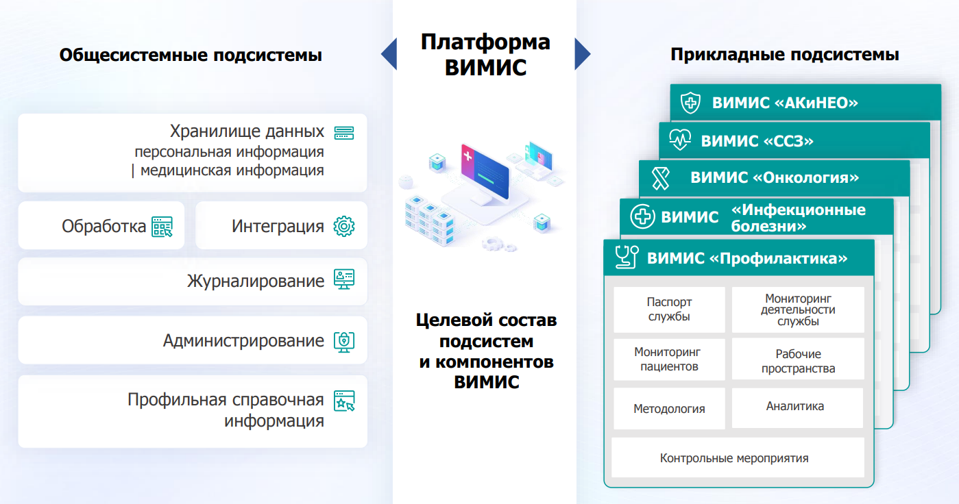 ВИМИС - расшифровка и профили - как подключить