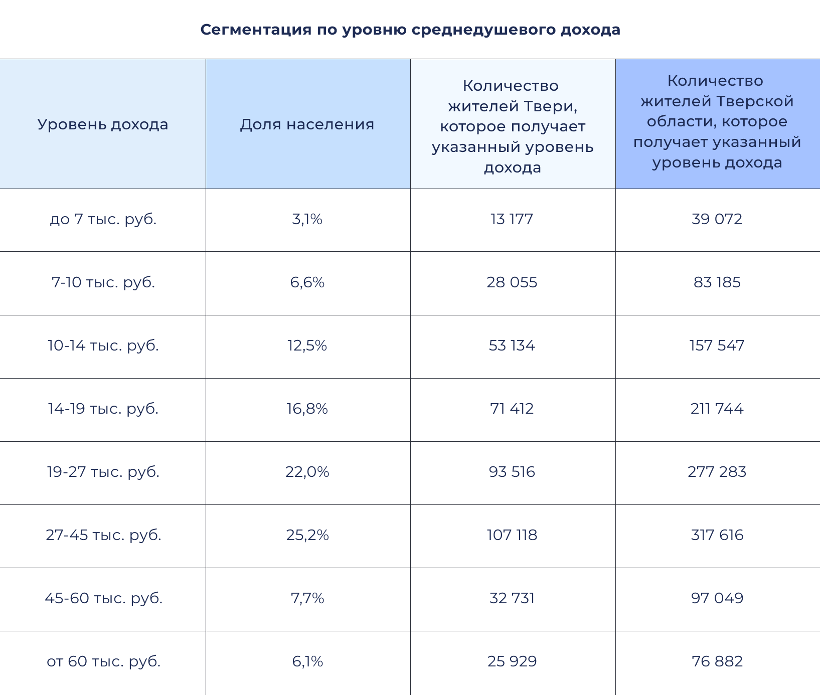 Как посчитать емкость рынка на старте продаж нового ЖК?