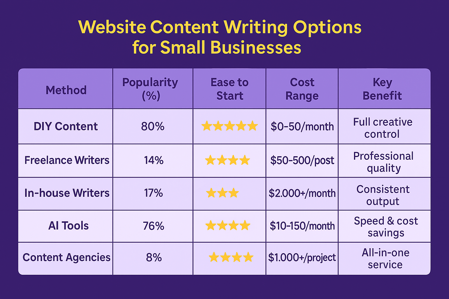 website-content-writing
