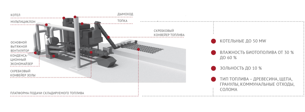 водогрейные и паровые котельные