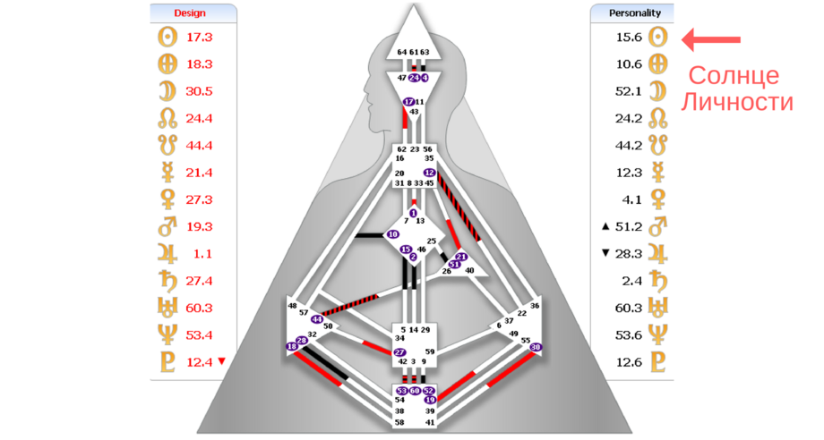 Карта солнце личность человека