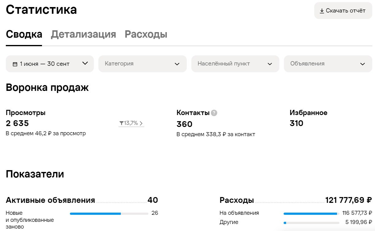 Скрин статистики Авито кейс Остекление балконов