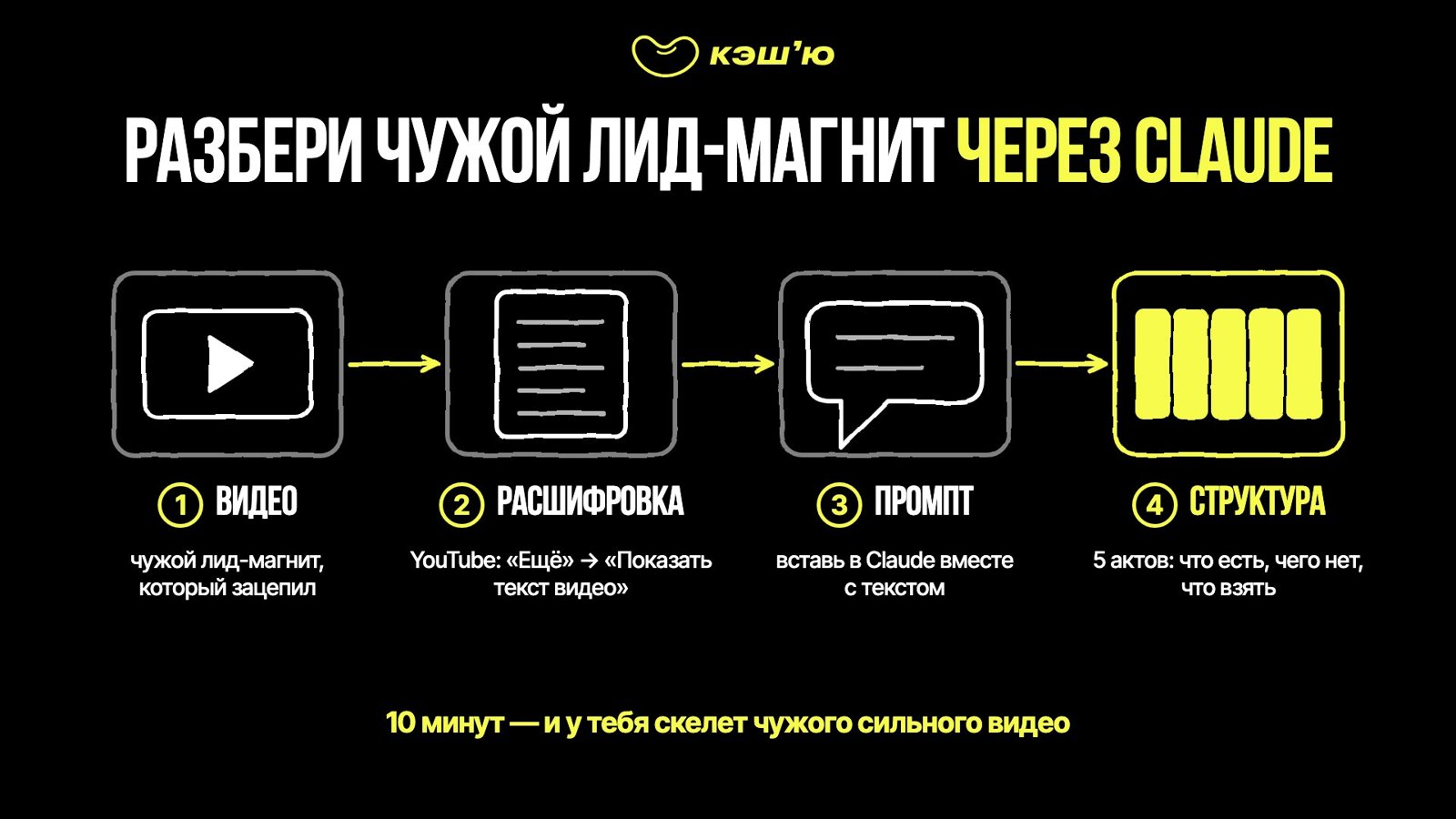 Разбери чужой лид-магнит через Claude: видео → расшифровка → промпт → структура