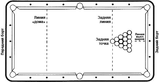 Бильярдный стол чертеж