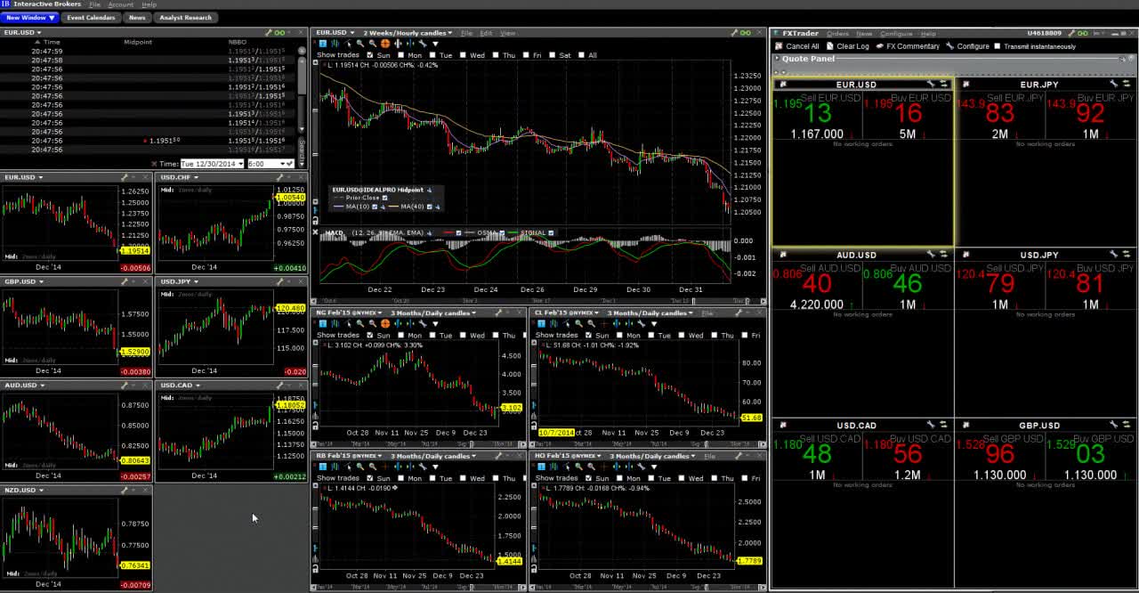 Plataforma de trading
