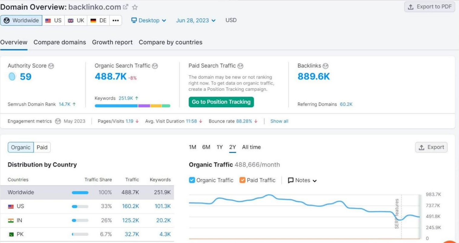 SEO analysis toolkit