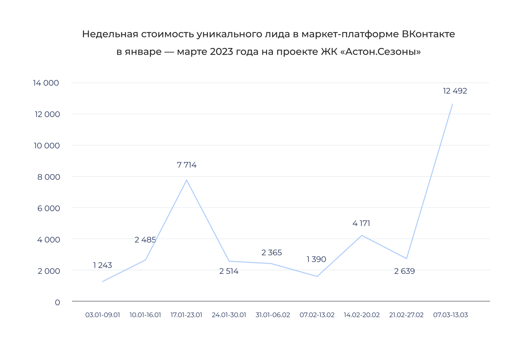 Лида телеграмм